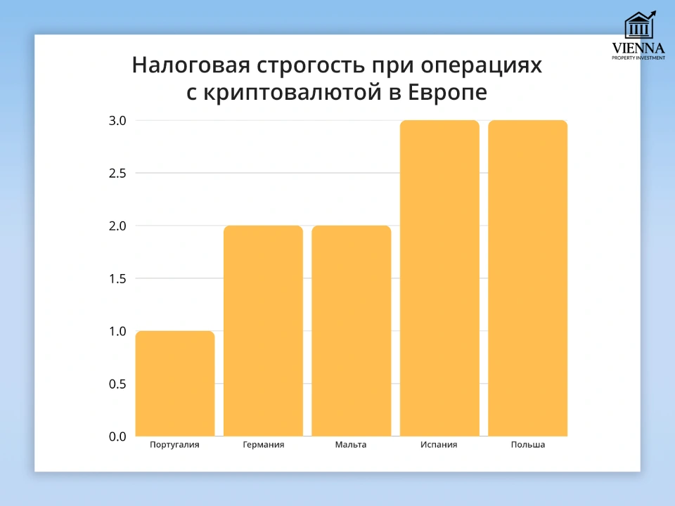 налоги при покупке недвижимости за криптовалюту