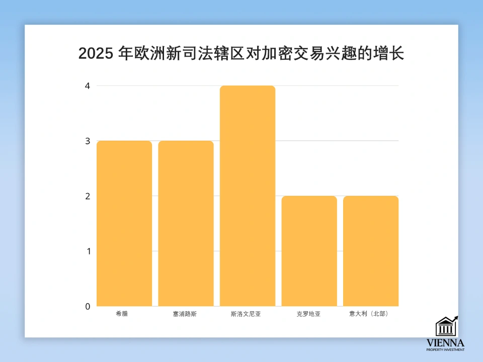 歐洲房地產加密貨幣投資