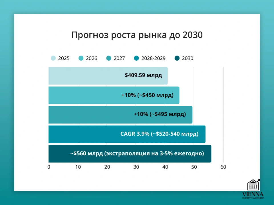 недвижимость болгария прогноз роста рынка
