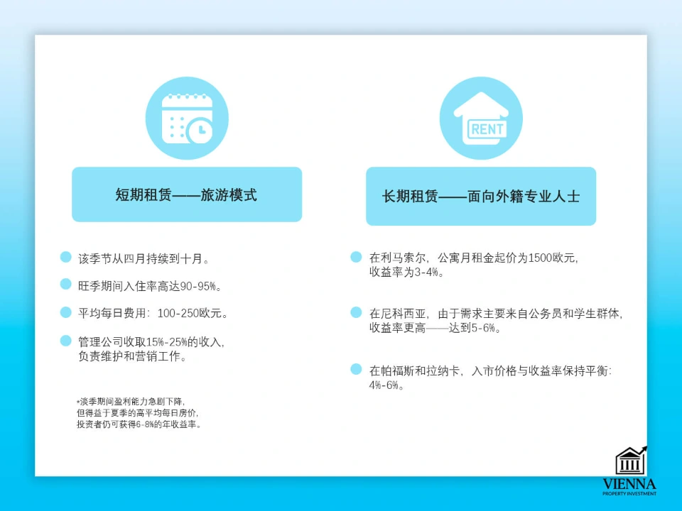 塞浦路斯房地產租金收益率