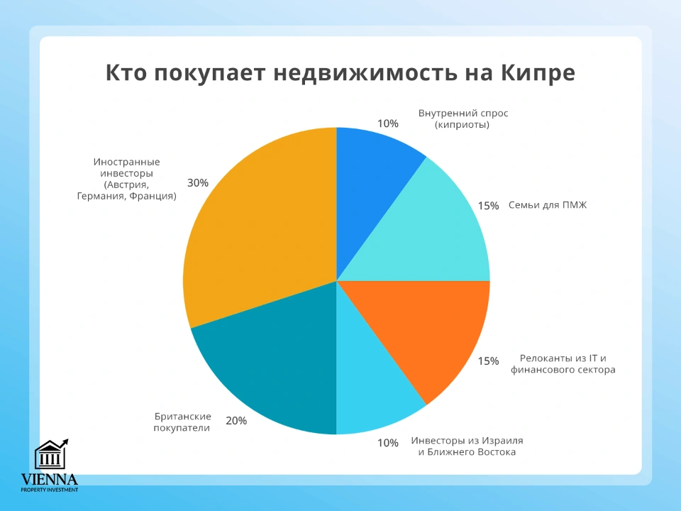 недвижимость на кипре кто покупает