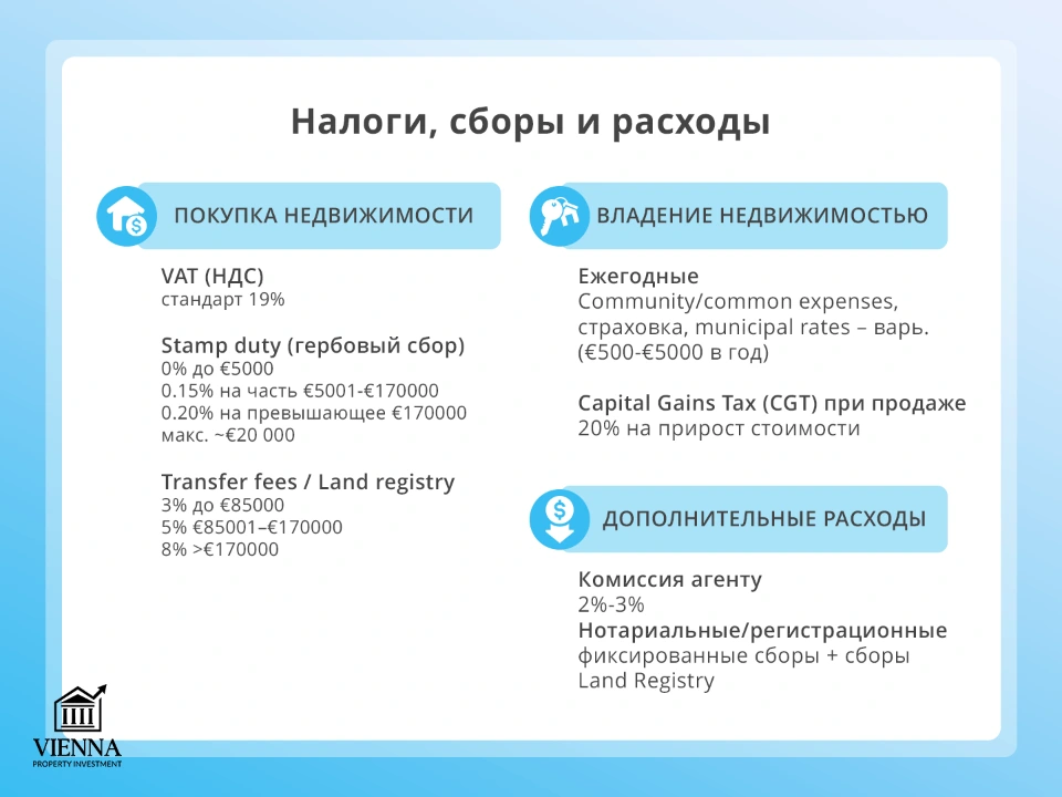недвижимость на кипре расходы