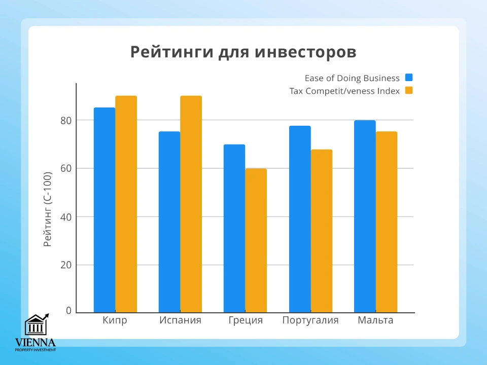 недвижимость на кипре рейтинг