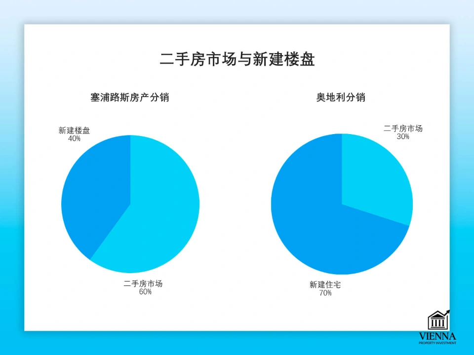 塞普勒斯房地產：二手房市場與新樓盤