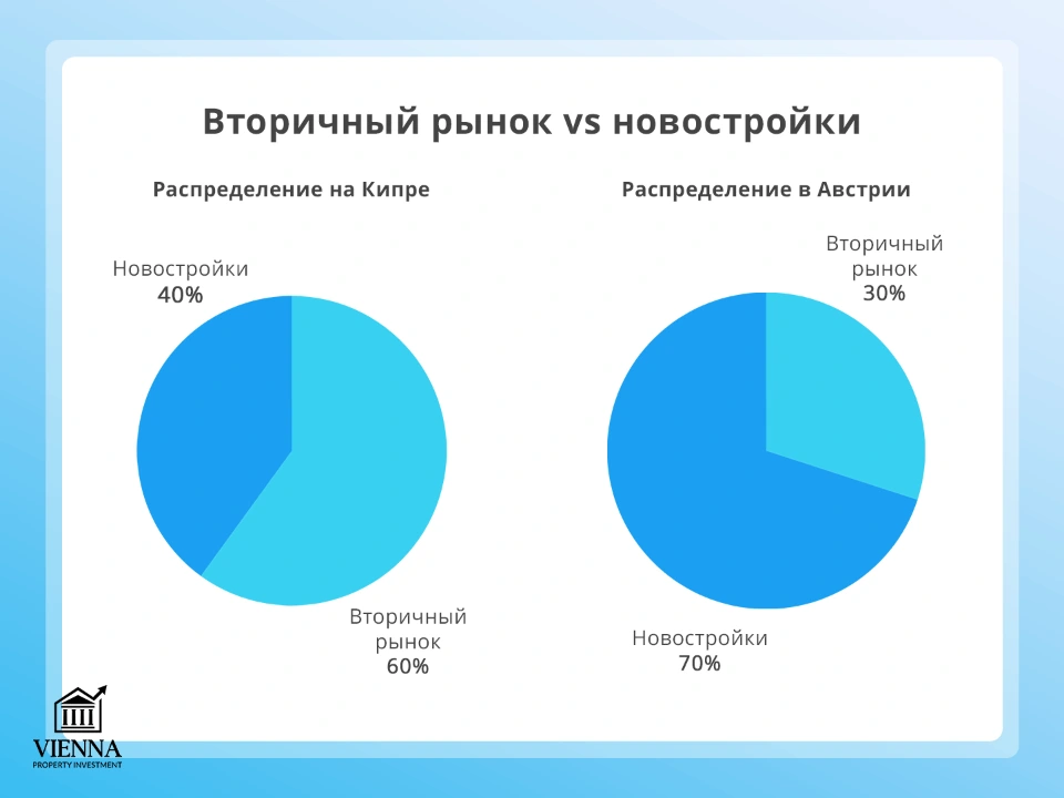 недвижимость на кипре вторичный рынок и новостройки