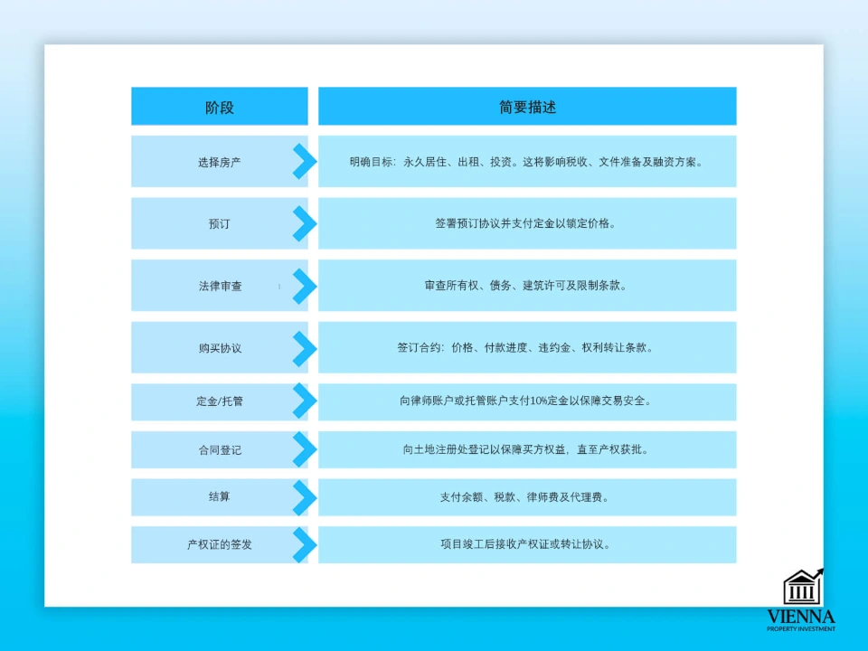 塞浦路斯房地產的法律問題