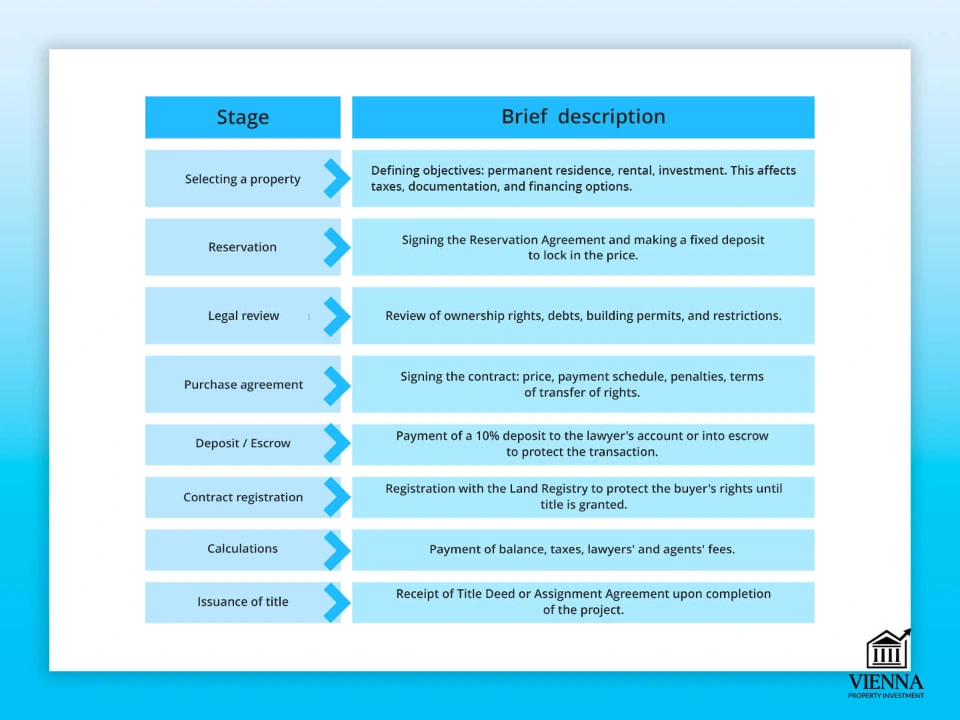 साइप्रस में अचल संपत्ति के कानूनी पहलू