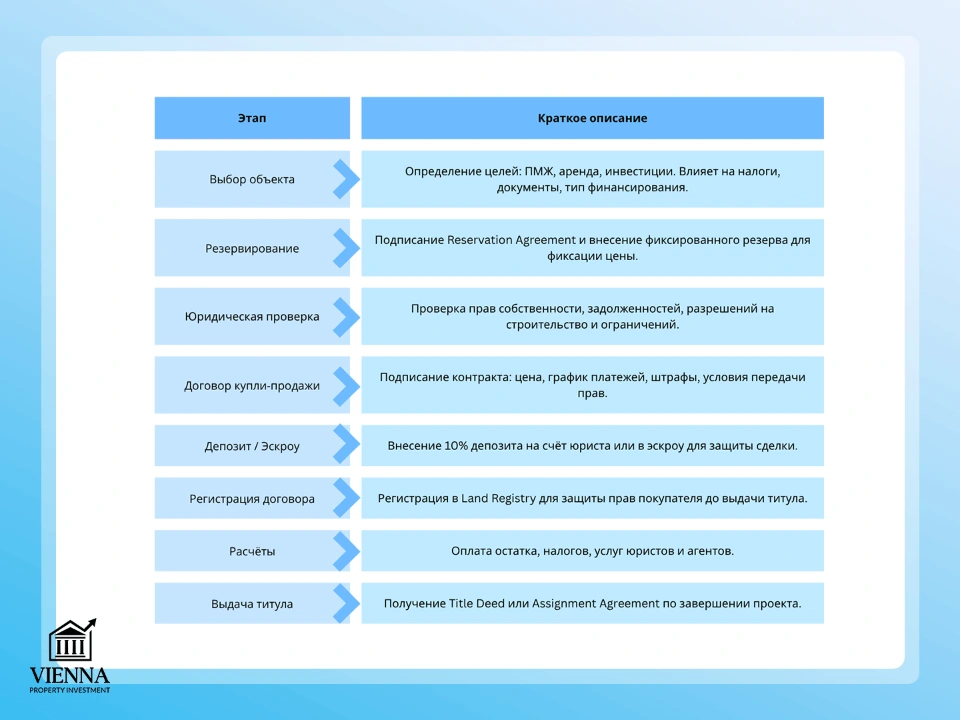 недвижимость на кипре юридические аспекты