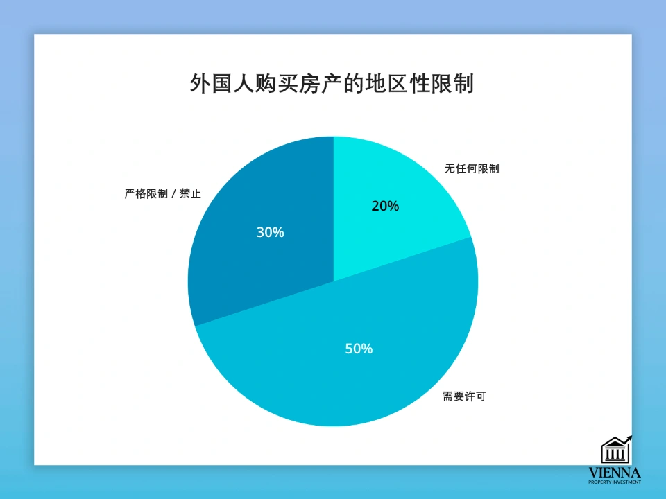 奥地利对外国人购买房地产的限制因地区而异。