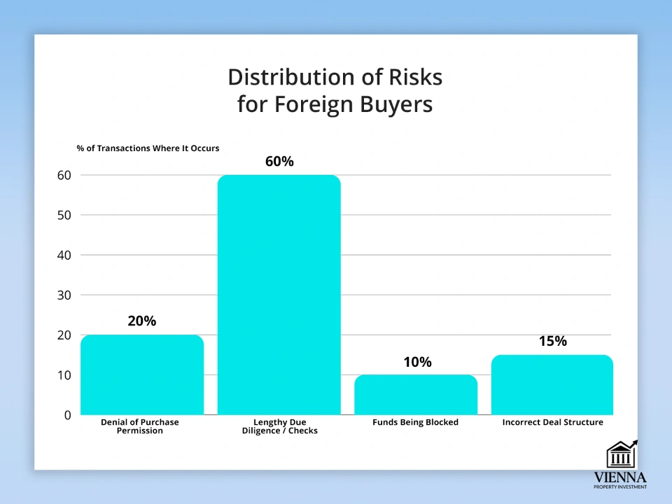 pagbabahagi ng panganib para sa mga dayuhang mamimili