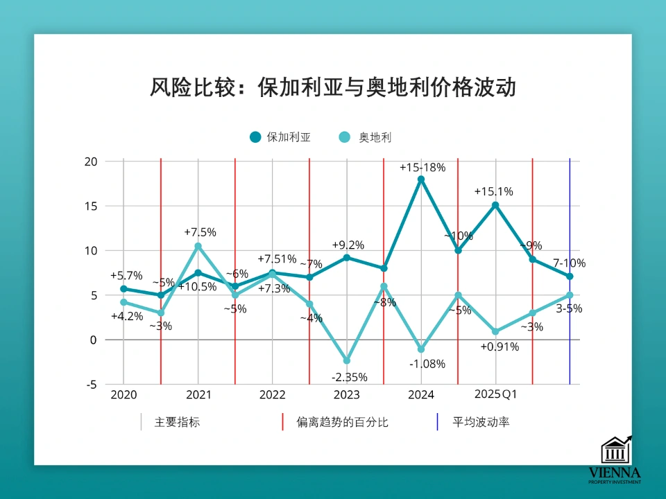 在保加利亞購買房地產的風險