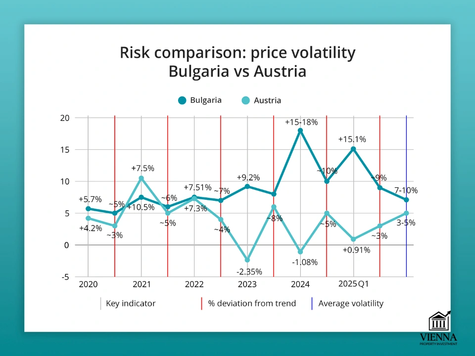 Rủi ro khi mua bất động sản ở Bulgaria