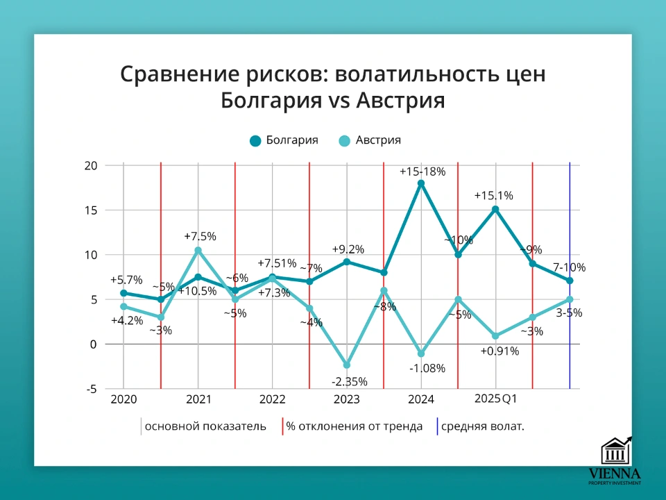 риски покупки недвижимости в болгарии