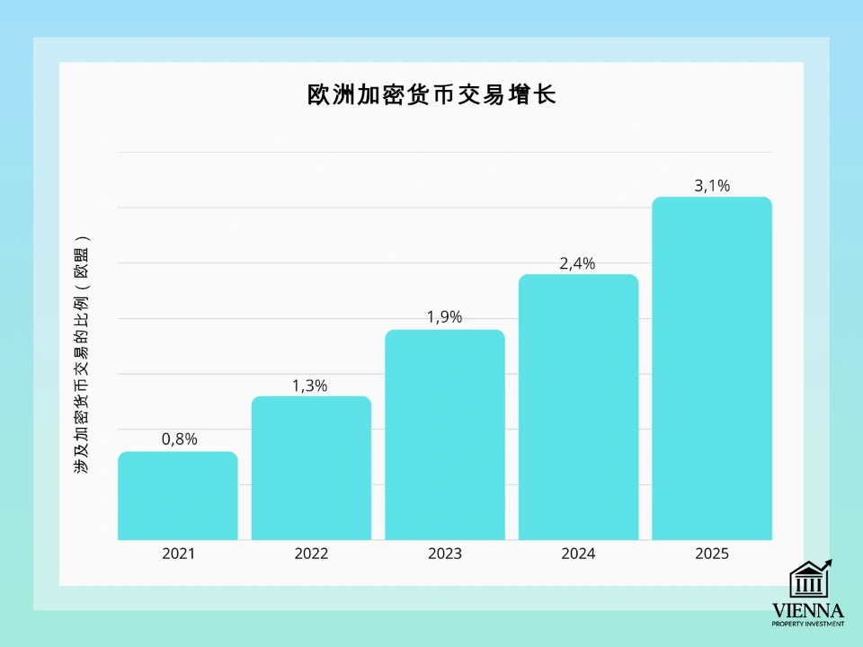 欧洲加密货币交易的兴起