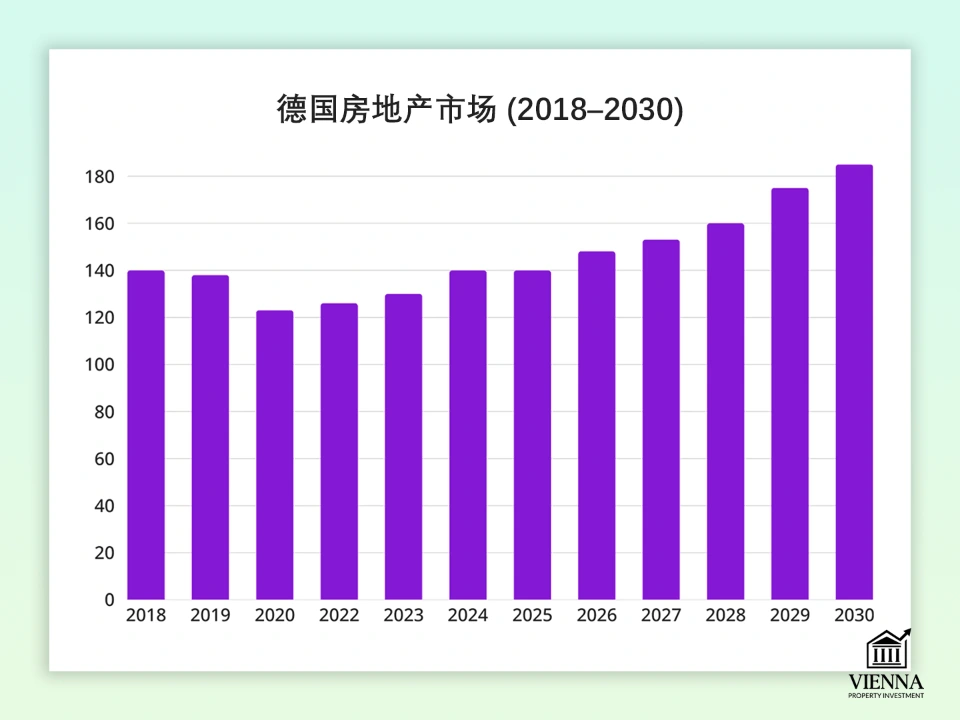 2018-2030年德国房地产市场