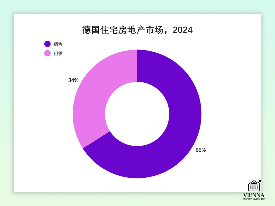 2024年德国住宅房地产市场
