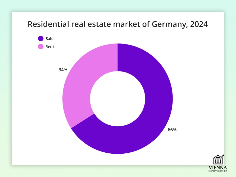 ஜெர்மன் குடியிருப்பு ரியல் எஸ்டேட் சந்தை 2024