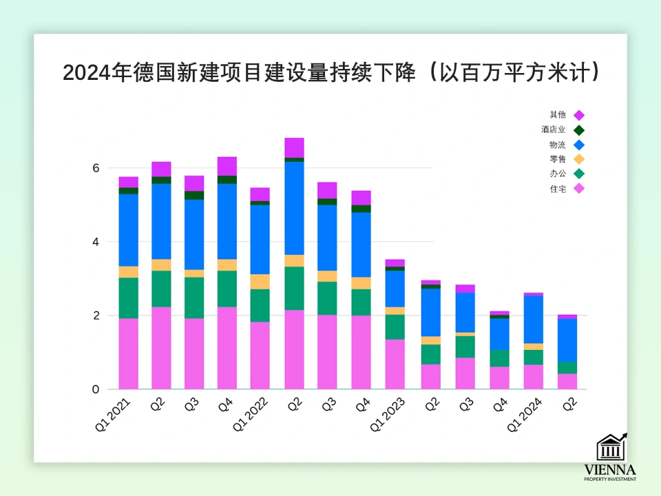 德国新建建筑的速度