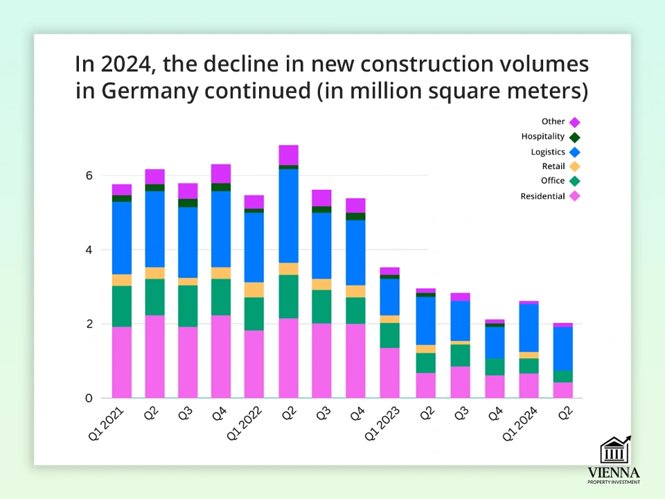 ஜெர்மனியில் புதிய கட்டுமானத்தின் வேகம்
