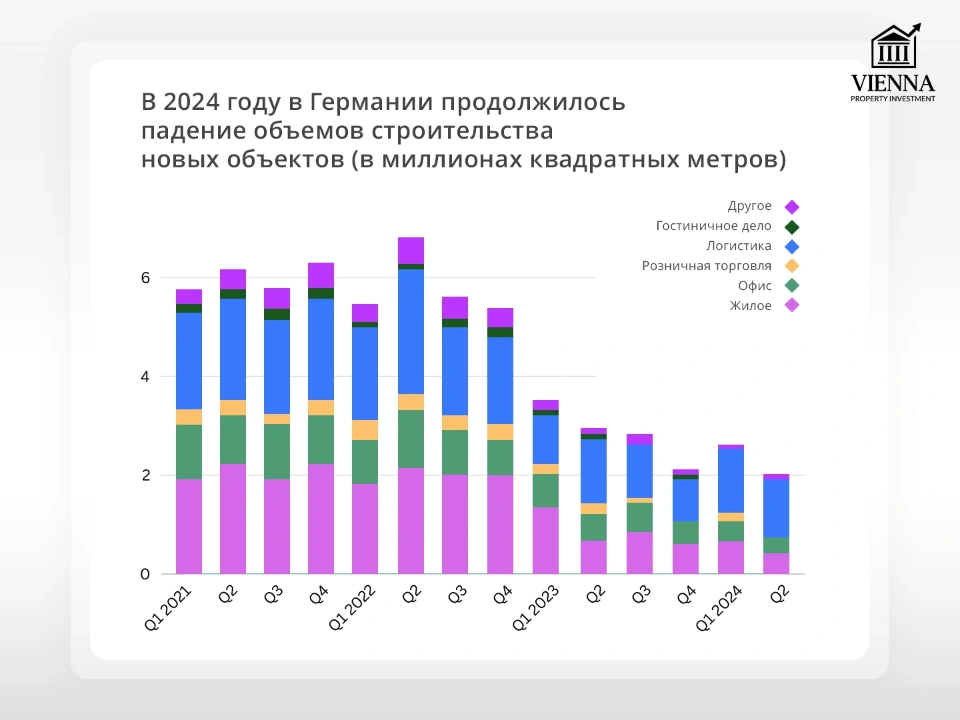 темпы строительства новых объектов в германии