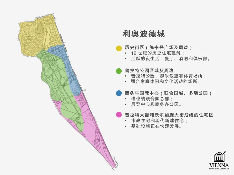 维也纳第二区分区规划