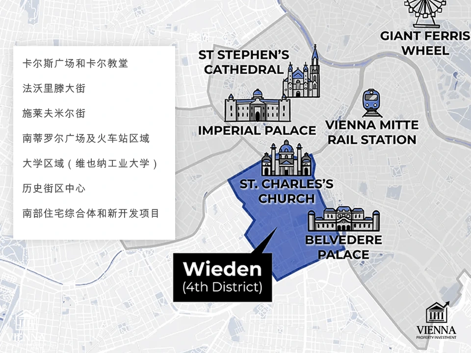 维也纳第四区显示分区