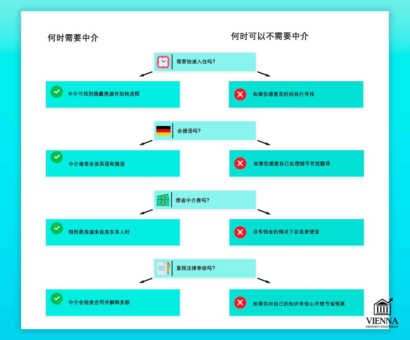維也納公寓租賃條件