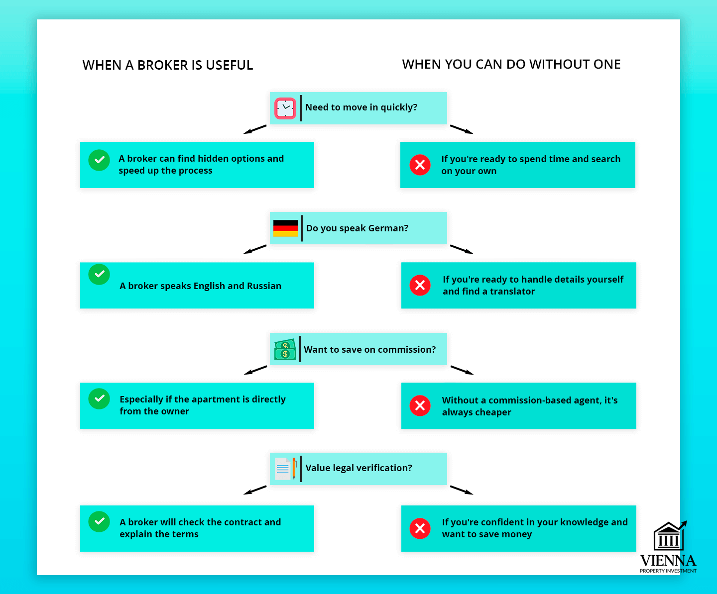 Điều kiện thuê căn hộ tại Vienna