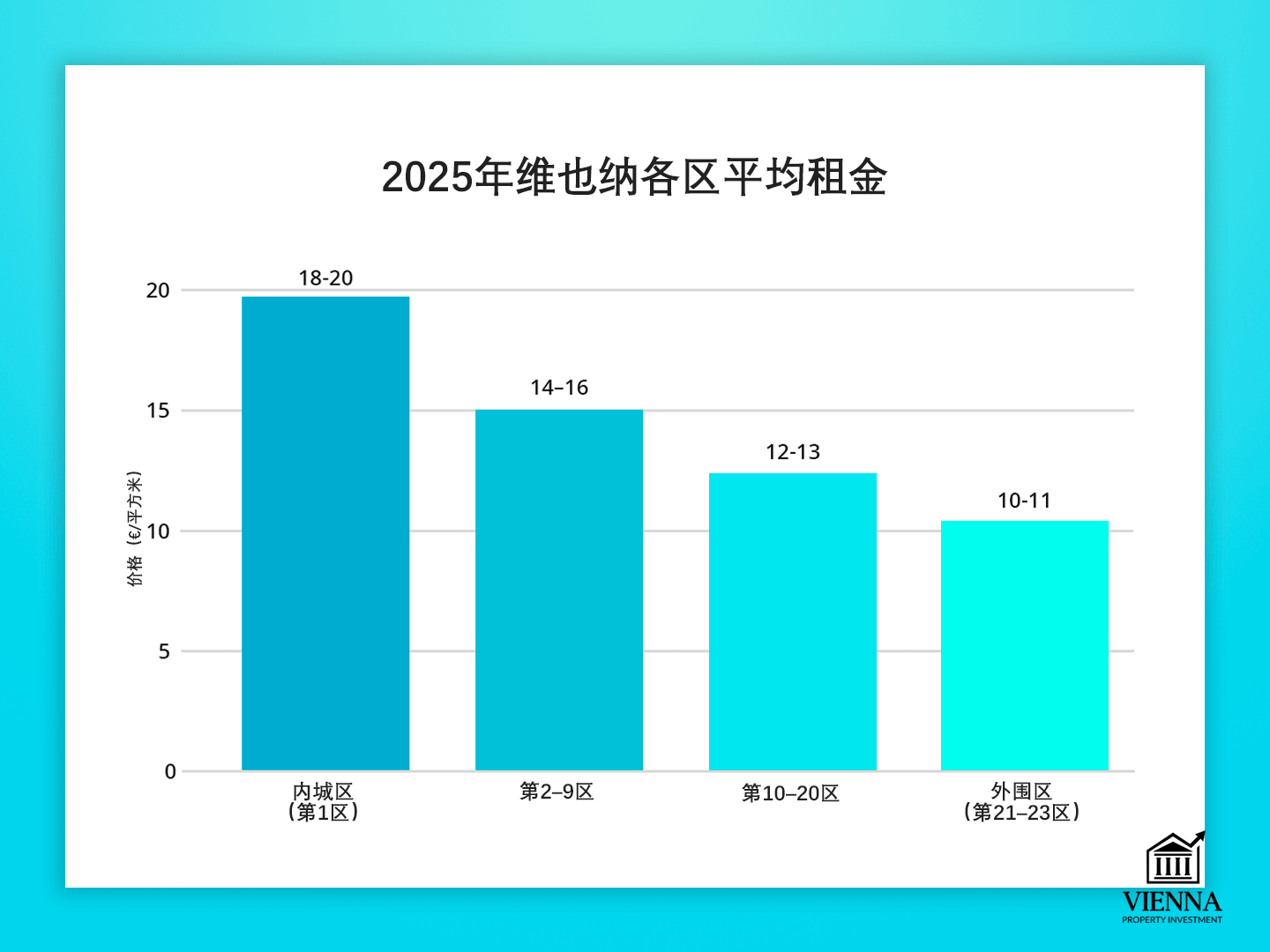 奧地利住房租賃協議