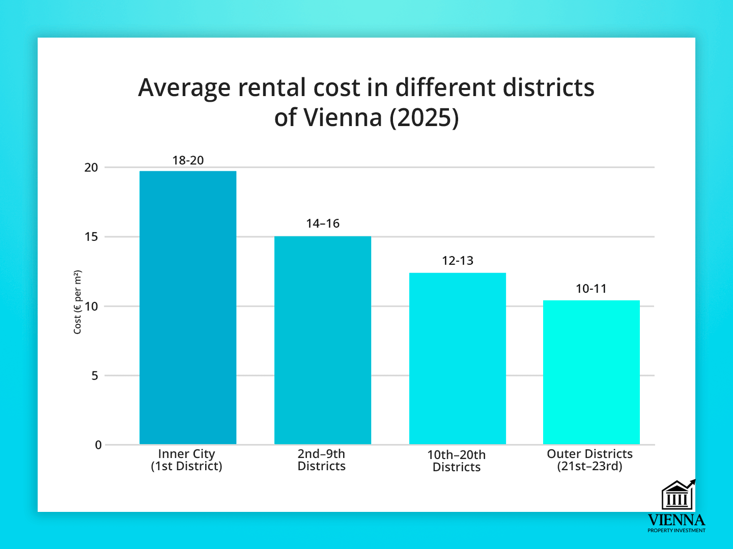 Hợp đồng thuê nhà ở tại Áo