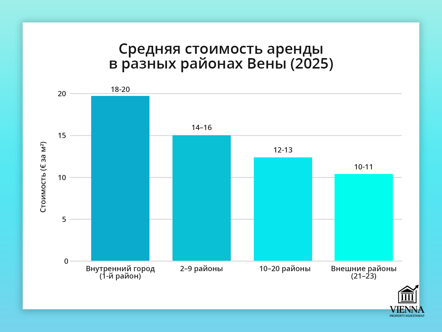 аренда жилья в австрии договор