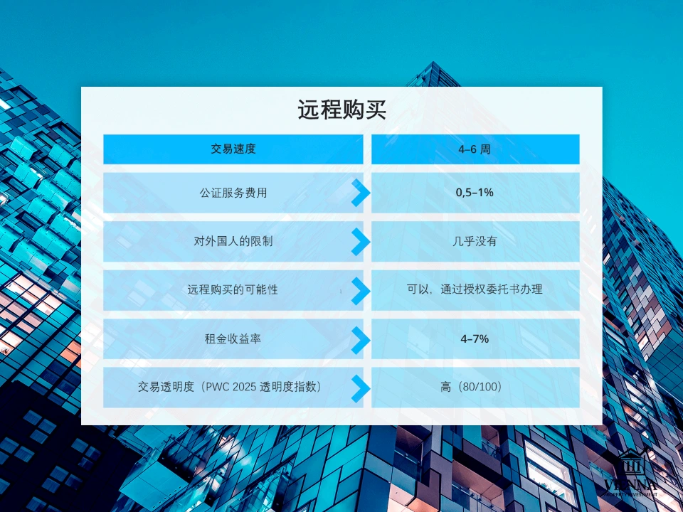 捷克房地產遠距購買