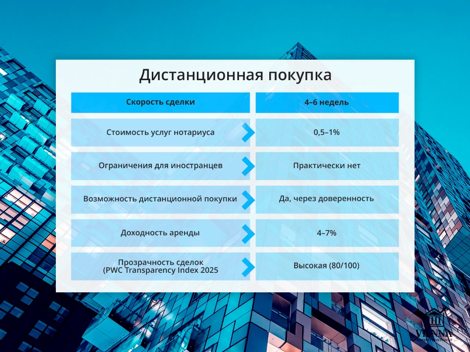 czech real estate дистанционная покупка