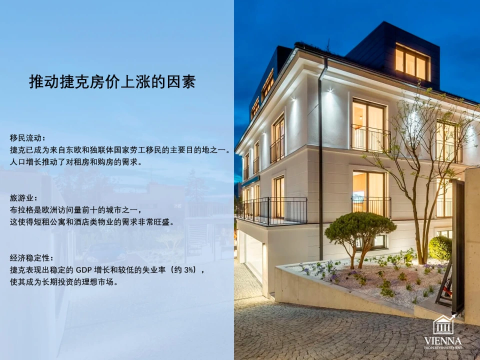 捷克房地產價格成長因素