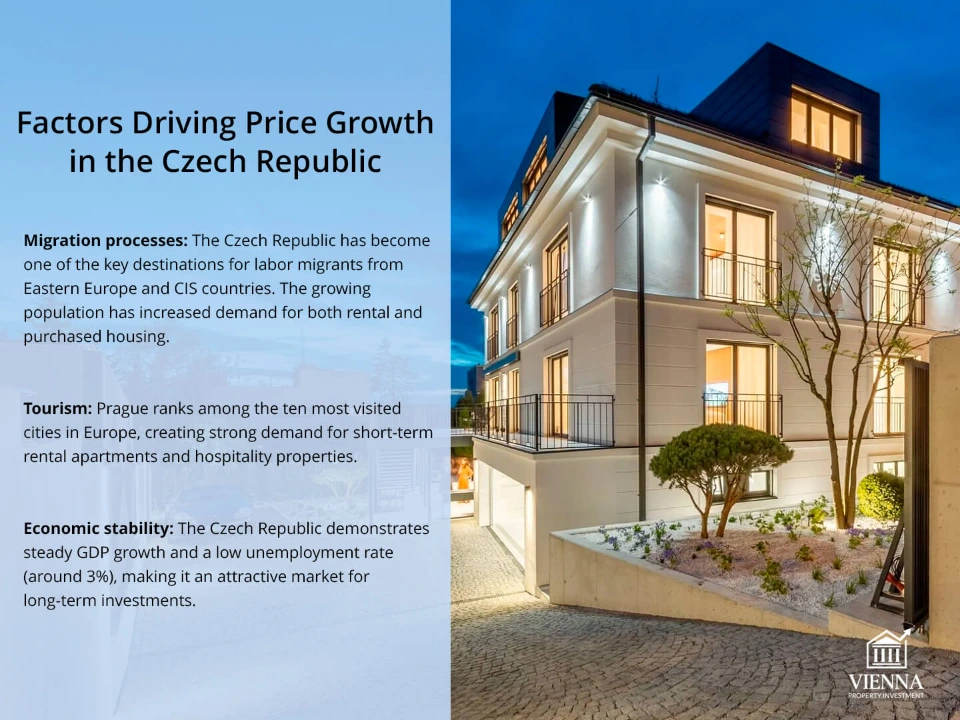 చెక్ రియల్ ఎస్టేట్ ధర పెరుగుదల కారకాలు