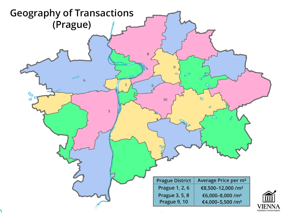 చెక్ రియల్ ఎస్టేట్ లావాదేవీల భౌగోళిక శాస్త్రం