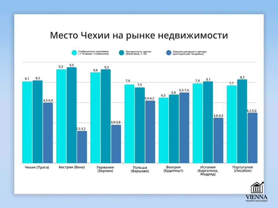 czech real estate место на рынке
