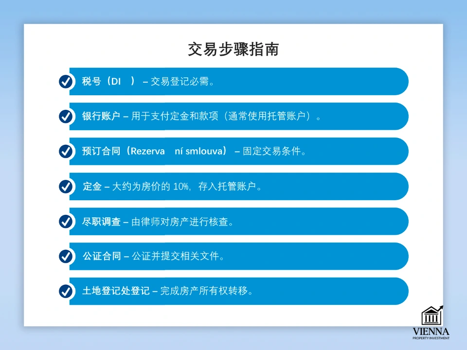 捷克房地產交易計劃
