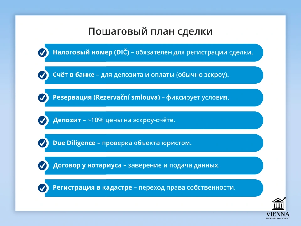 czech real estate план сделки