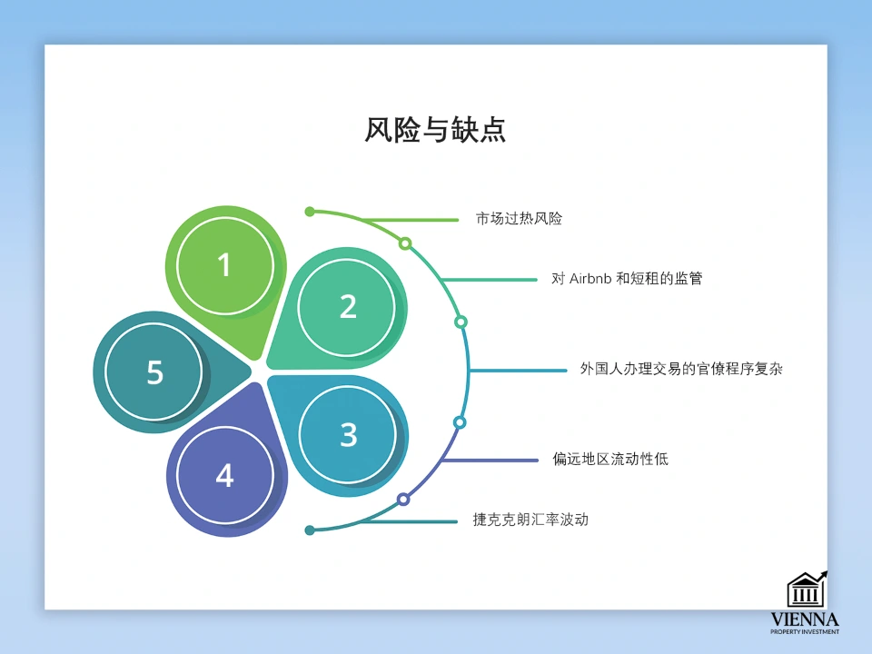 捷克房地產風險