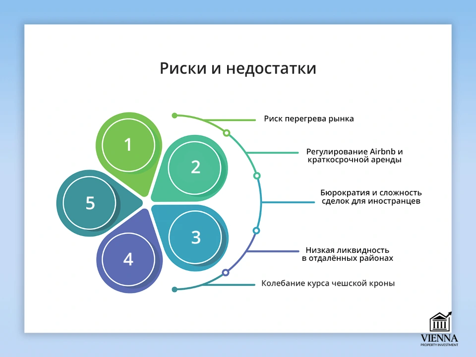 czech real estate риски