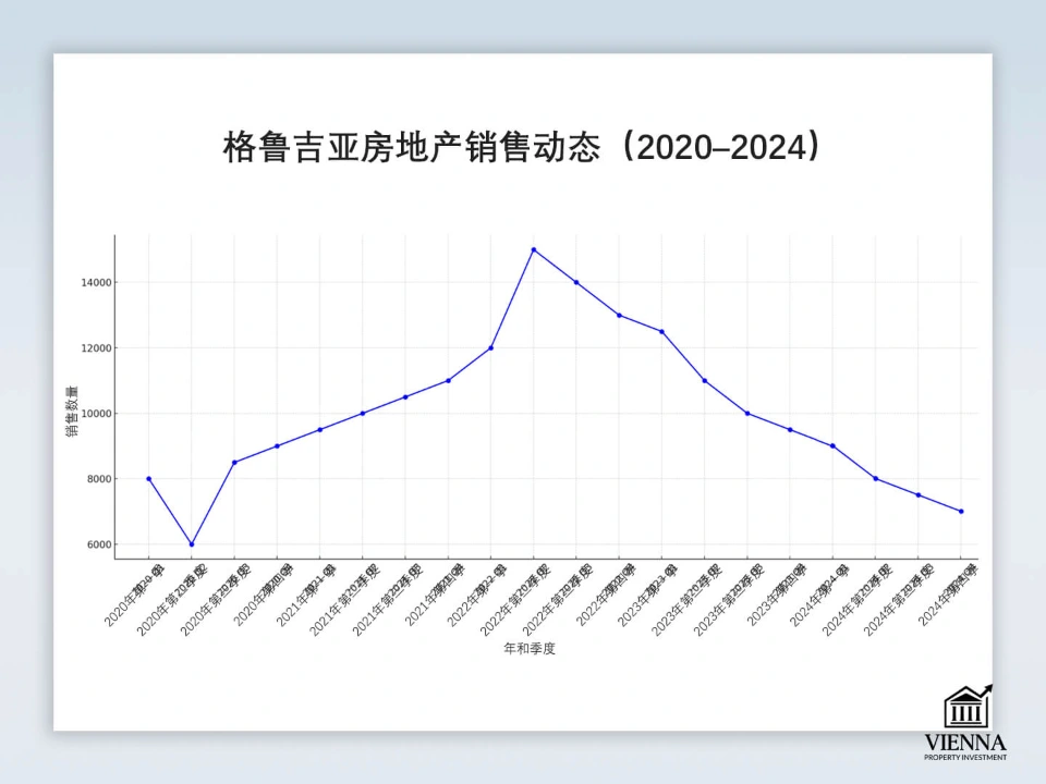 2025年喬治亞州房地產市場報告