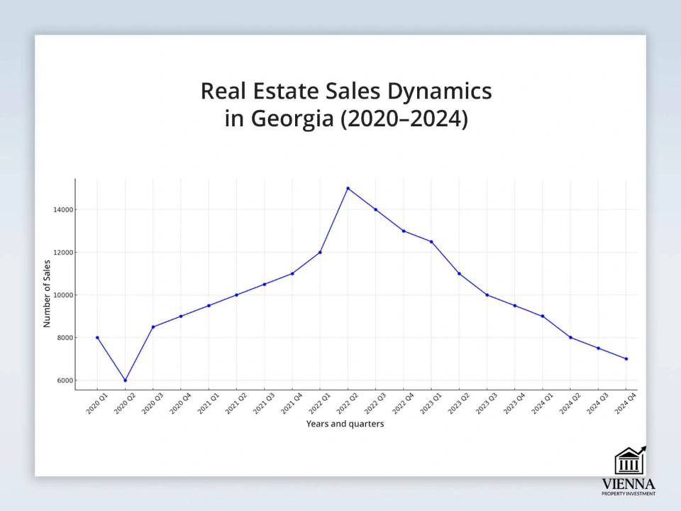 Georgia Real Estate Market Report 2025