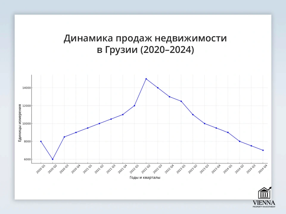 отчёт о рынке продаж недвижимости Грузии 2025