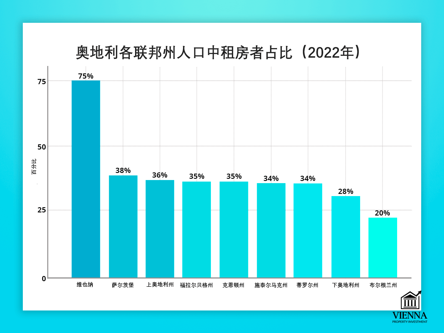 維也納長期公寓租賃協議