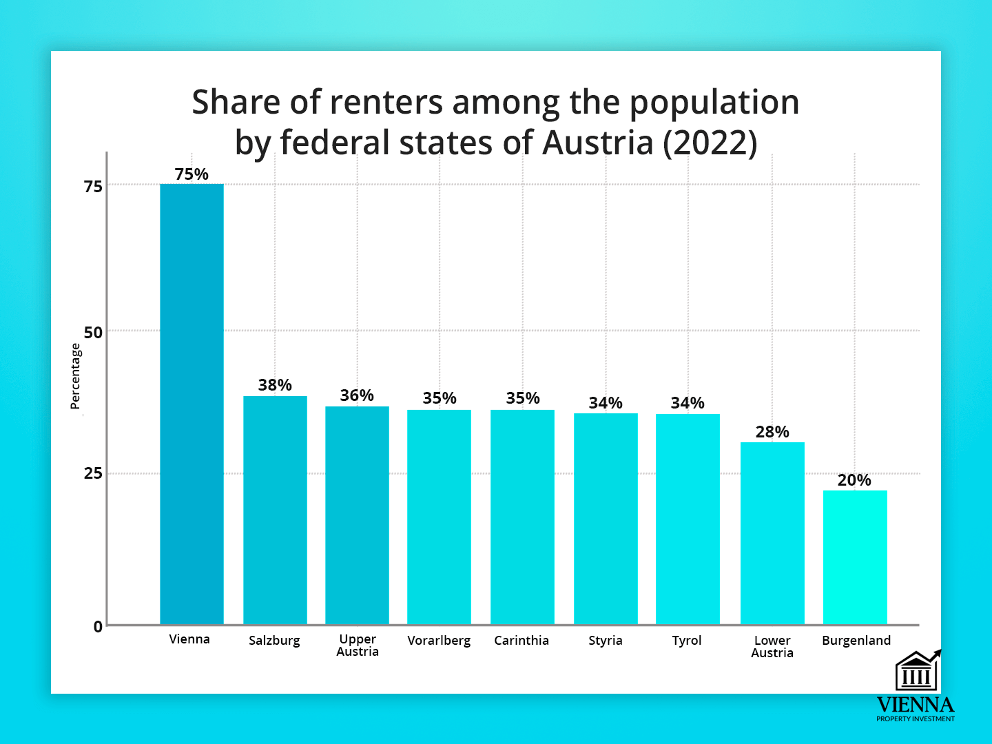 Hợp đồng thuê căn hộ dài hạn tại Vienna