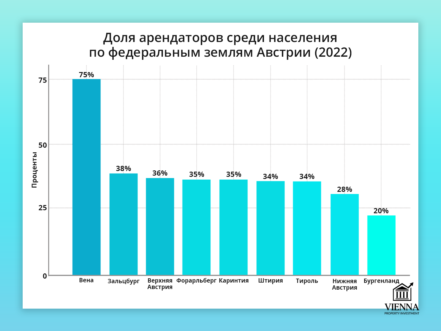 длительная аренда квартиры вена договор