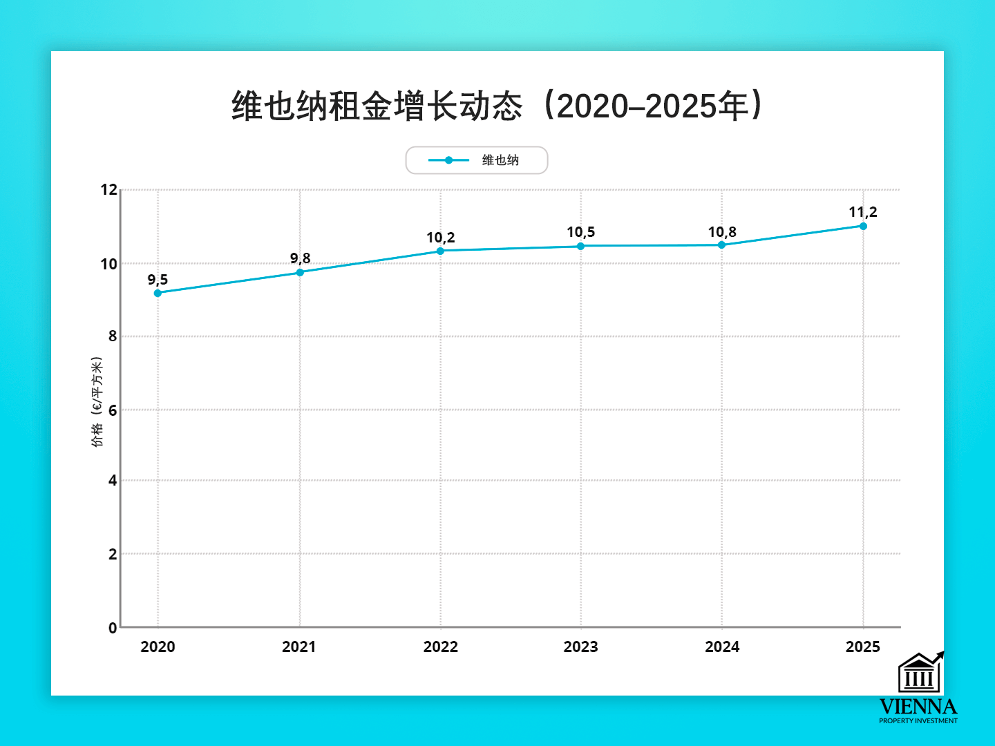 維也納租賃協議