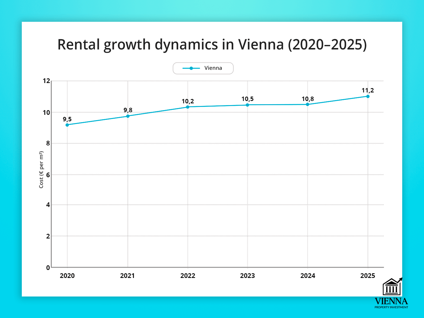 thỏa thuận cho thuê tại Vienna