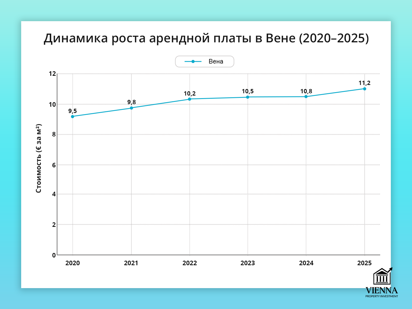 договор аренды в вене